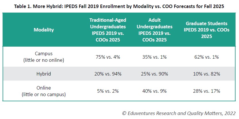 Chloe7 Table 1 Hybrid Enrollment