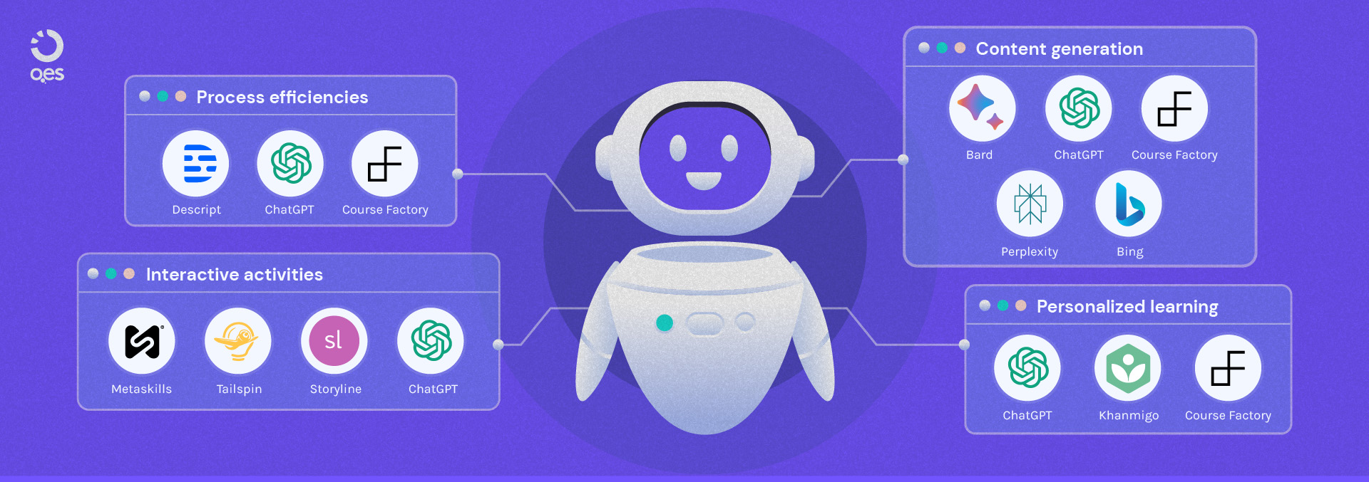 A list of AI tools that you can use to enable your online course design.