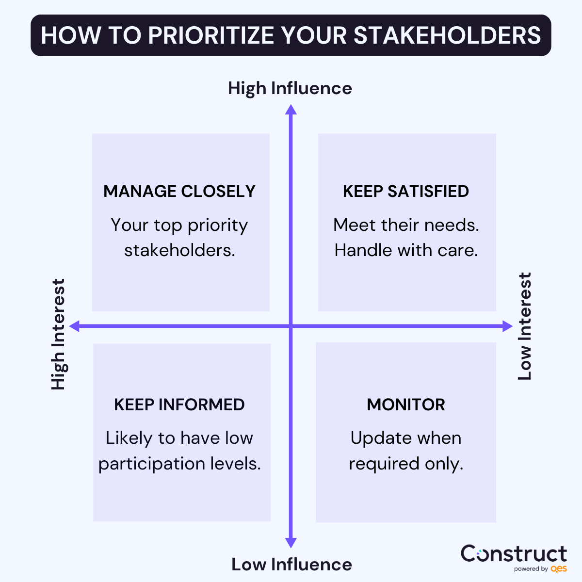 stakeholder engagement assessment matrix