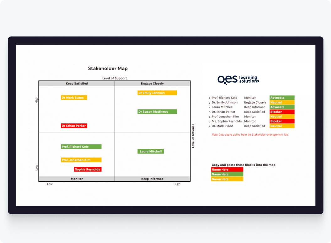 Key Learnings and Take Aways slide image 1