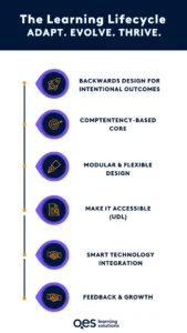 Future-Proof Learning Design