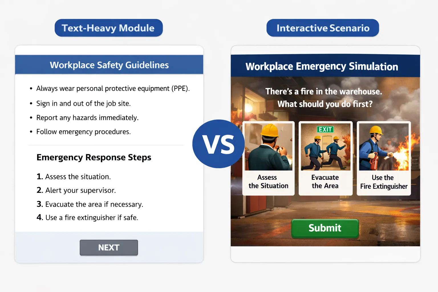 Side-by-side comparison labeled “Text-Heavy Module” versus “Interactive Scenario.” On the left, a text-based screen titled “Workplace Safety Guidelines” lists bullet points about PPE, signing in, reporting hazards, and emergency procedures, followed by numbered emergency response steps and a “Next” button. On the right, an interactive “Workplace Emergency Simulation” shows a warehouse fire scene asking what to do first, with three visual choices: assess the situation, evacuate the area, or use a fire extinguisher, and a green “Submit” button. A “VS” icon appears between the two panels to emphasize the contrast.